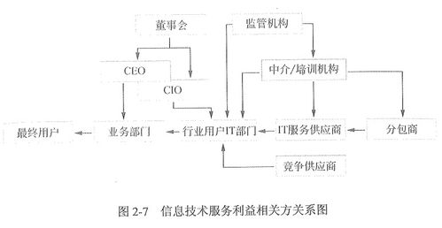 信息系統(tǒng)集成及服務管理 構(gòu)建高效、安全的數(shù)字化核心