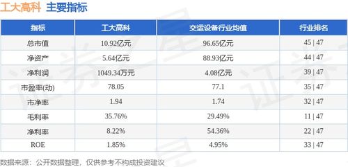 工大高科本周重挫22.60%，主力資金逆市凈流入286.93萬(wàn)元，信息系統(tǒng)集成服務(wù)賽道引關(guān)注