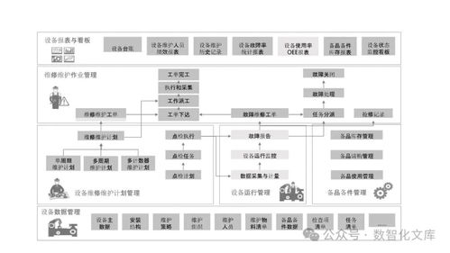 PLM引領(lǐng)未來(lái) 構(gòu)建以PLM為核心的數(shù)字化工廠集成解決方案
