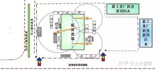 參考平面與標(biāo)高把控 手把手教你繪制施工現(xiàn)場(chǎng)平面布置圖與建筑物排水系統(tǒng)安裝