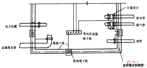等電位連接在建筑物排水系統(tǒng)安裝中的重要性及其作用