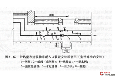 水暖安裝常見質(zhì)量問題與建筑排水系統(tǒng)隱患排查